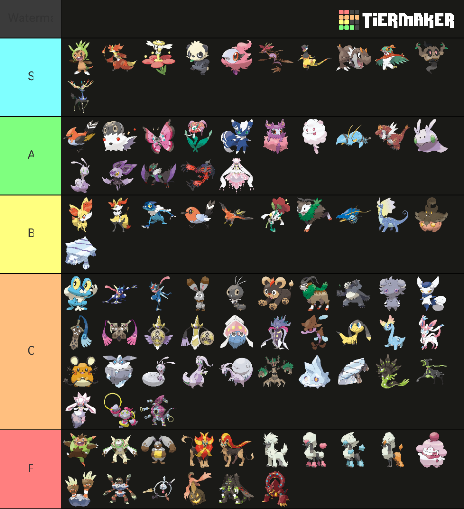 pokemon-all-fome-gen-6-tier-list-community-rankings-tiermaker