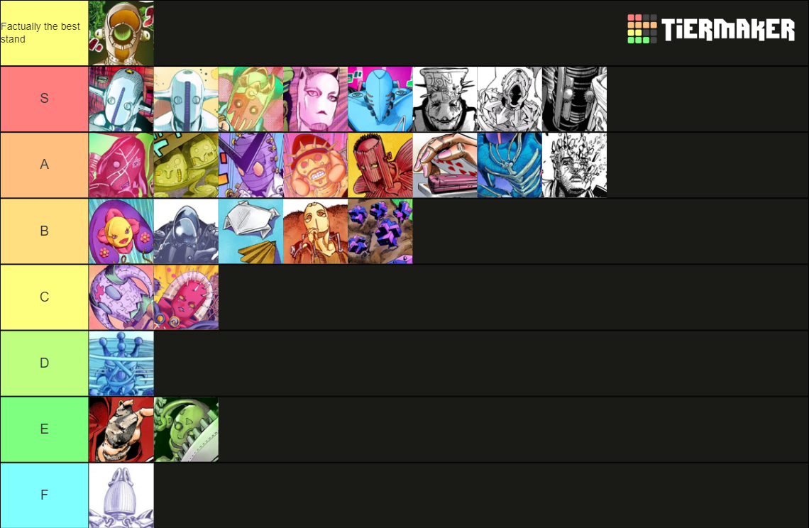 ALL JoJolion Stands Tier List Rankings) TierMaker