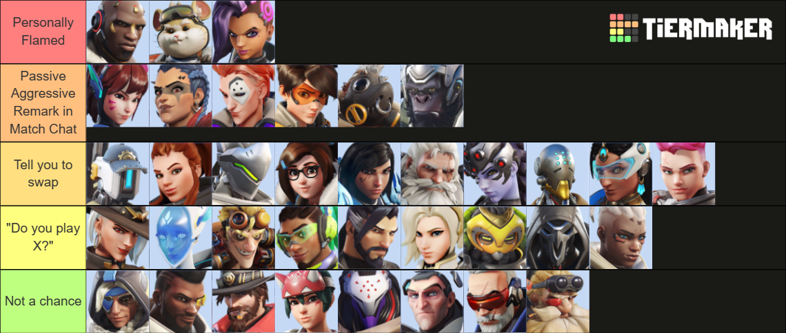 Overwatch 2 Heroes (Includes Illari) Tier List (Community Rankings ...