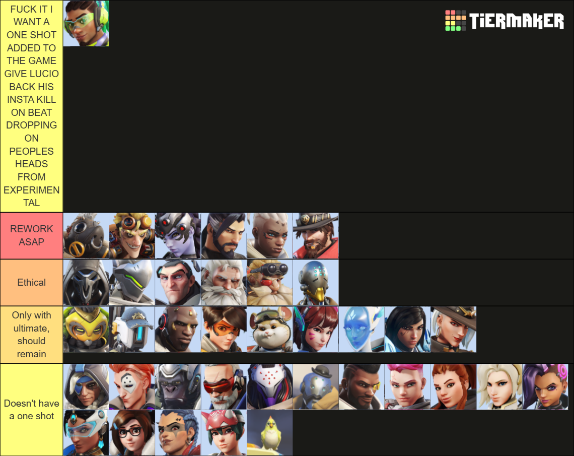 Overwatch 2 Heroes (Includes Illari) Tier List (Community Rankings ...