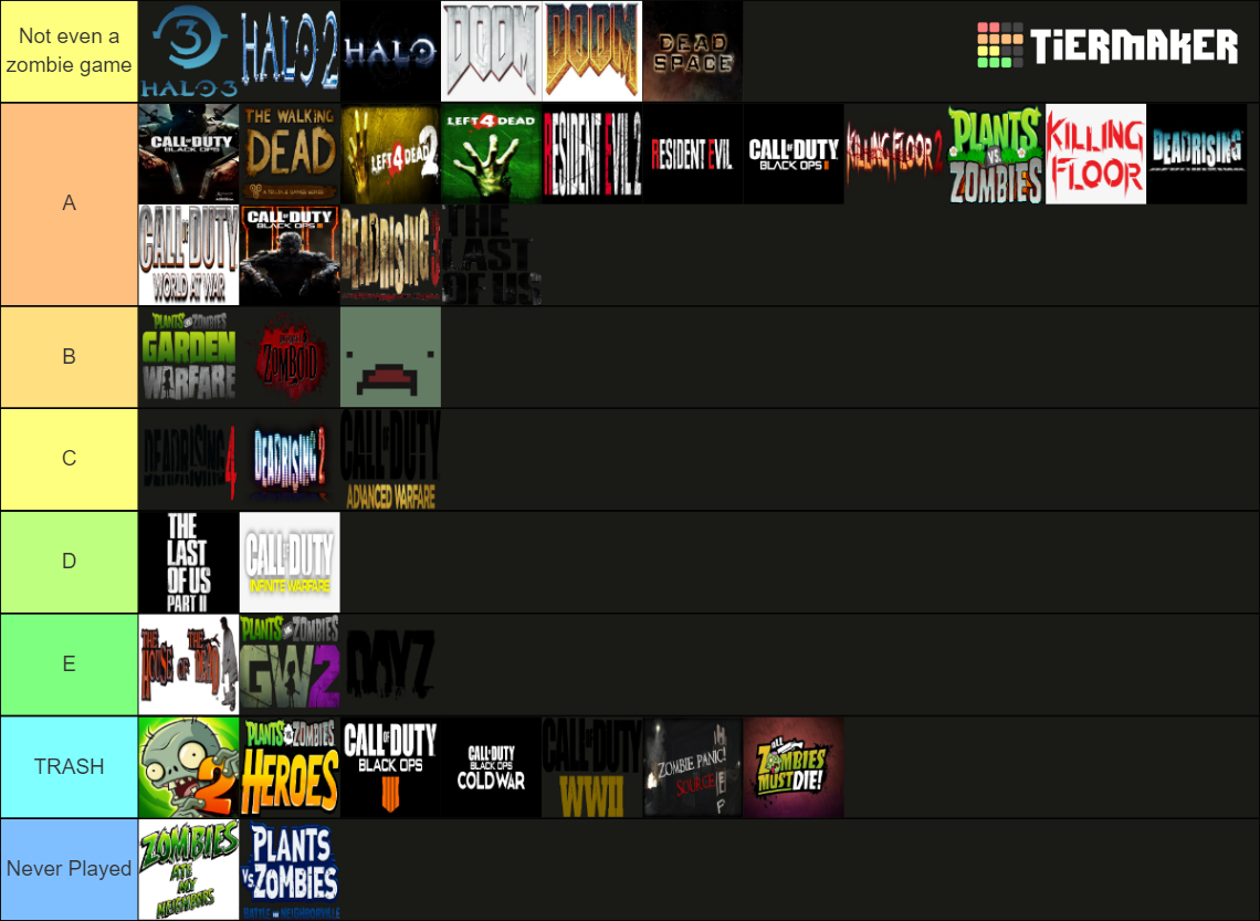 Zombie Video Games Tier List Rankings) TierMaker