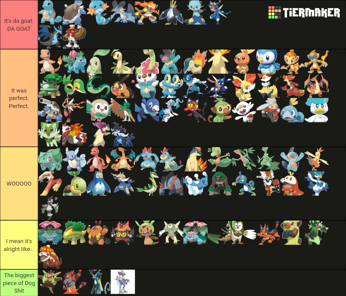 Pokemon Starters All Formsevolutionsvariantsmegasgigas Tier List Community Rankings 6795