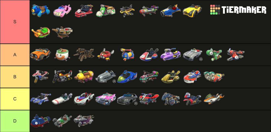 MK8DX Vehicle Parts Tier List Rankings) TierMaker