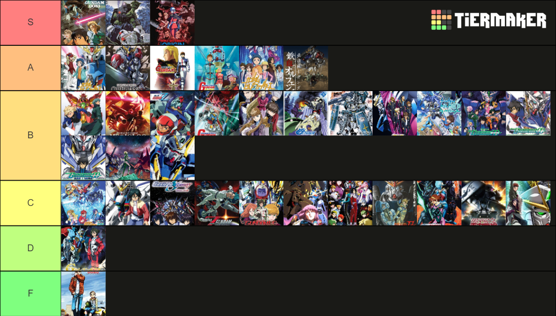 Gundam Series Tier List (Community Rankings) - TierMaker