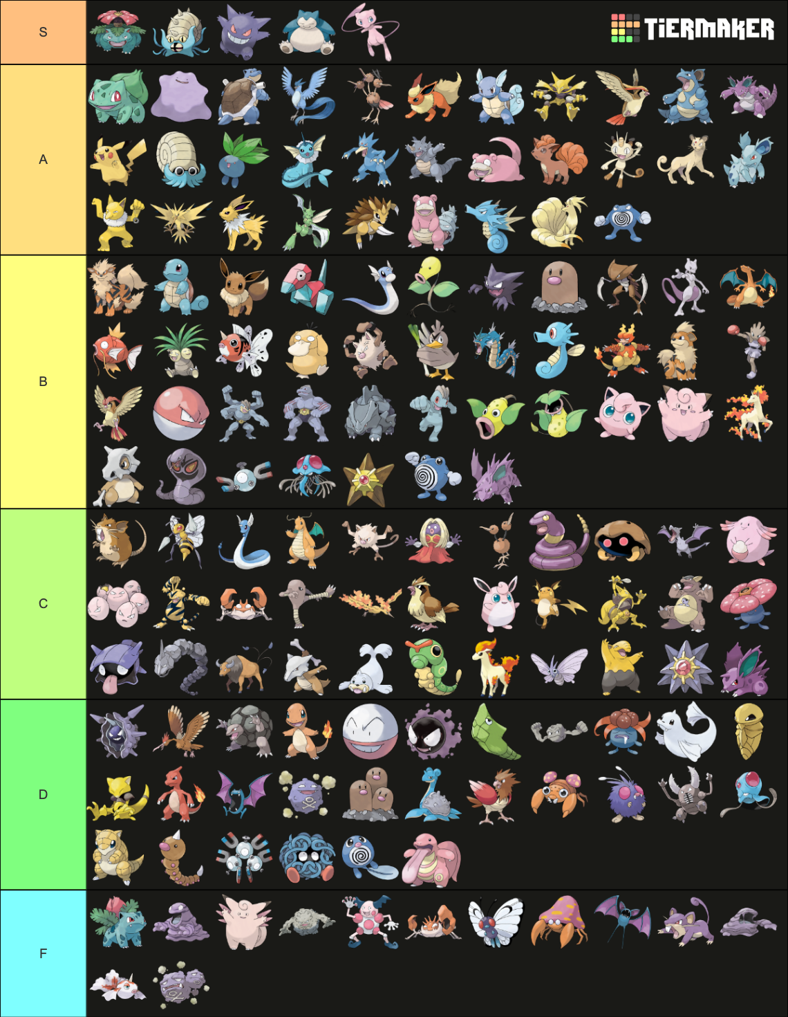 Kanto pokédex Tier List Community Rankings TierMaker