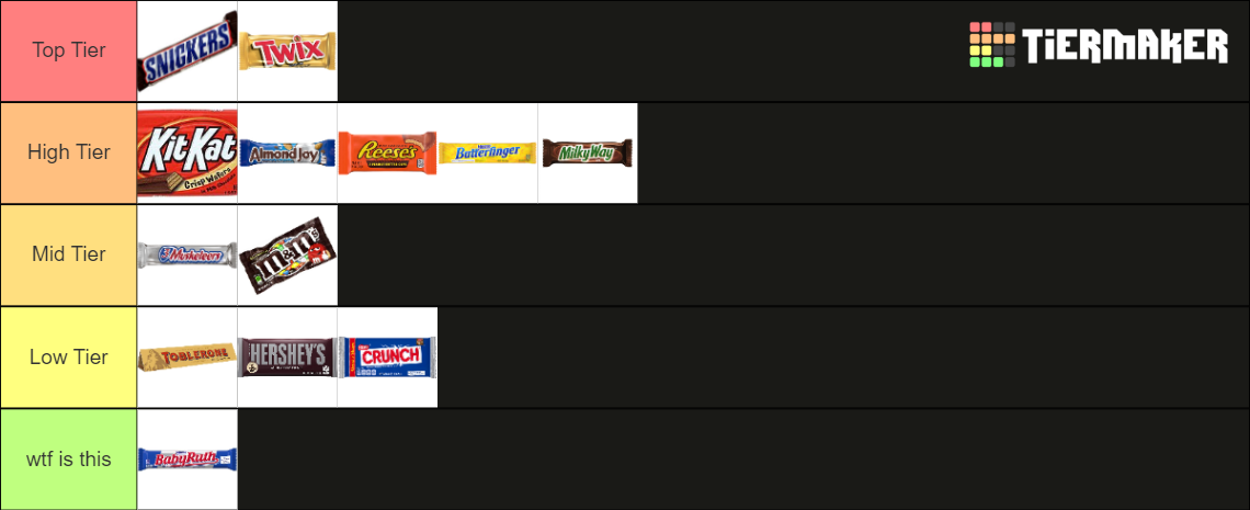 candy-bars-tier-list-community-rankings-tiermaker