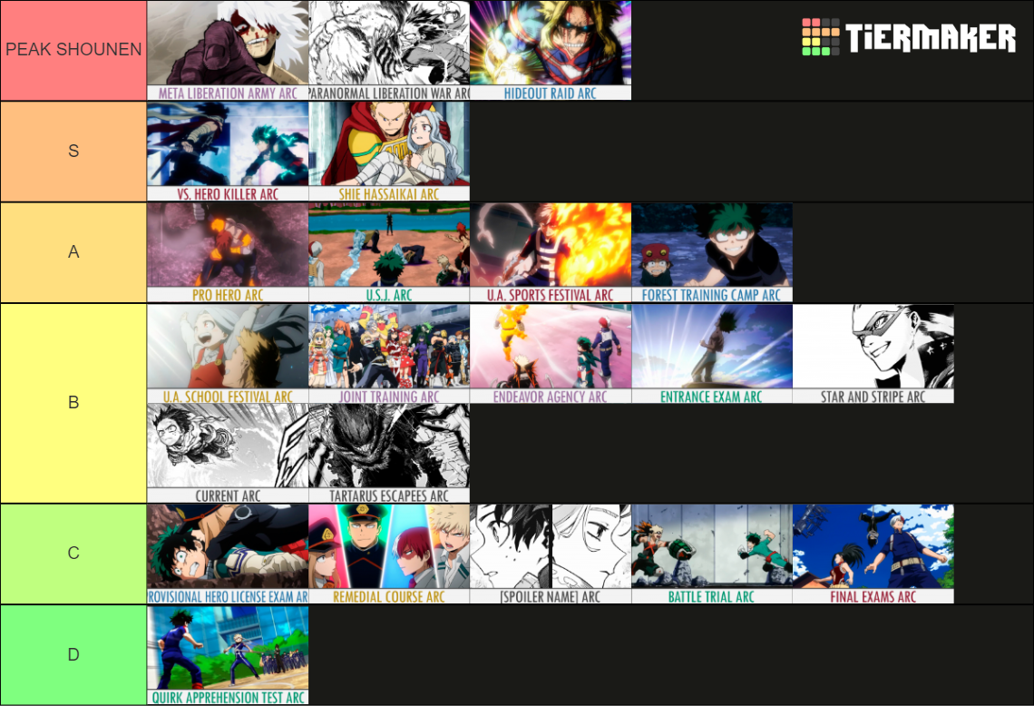 Boku no Hero Academia / My Hero Academia story arcs (22/05) Tier List