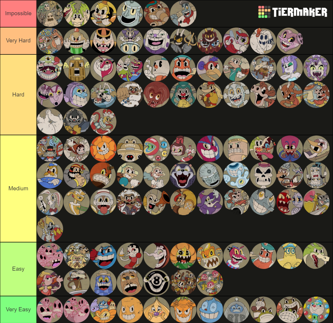 Cuphead Dlc Phases But Actually Ordered And Done Right Tier List Community Rankings Tiermaker 