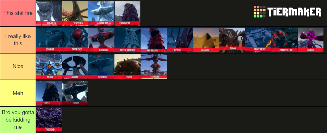 sonic-frontiers-guardians-titans-tier-list-community-rankings-tiermaker
