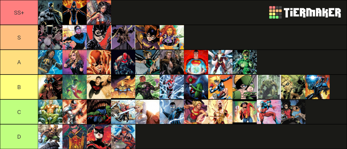Dc Characters Ii Tier List Community Rankings Tiermaker Dc Characters Ii Tier List Community Rankings Tiermaker