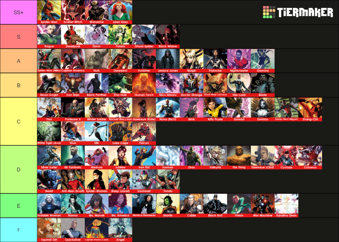 Marvel Super Heroes Template (200+ Characters) Tier List (Community ...