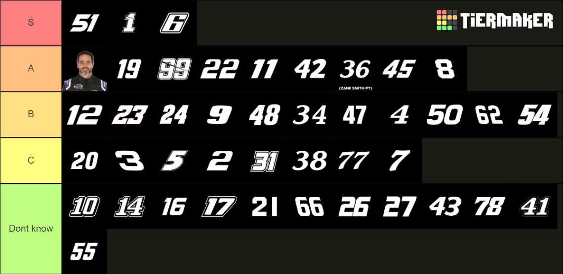 2023 NASCAR Cup Series Drivers Tier List Rankings) TierMaker