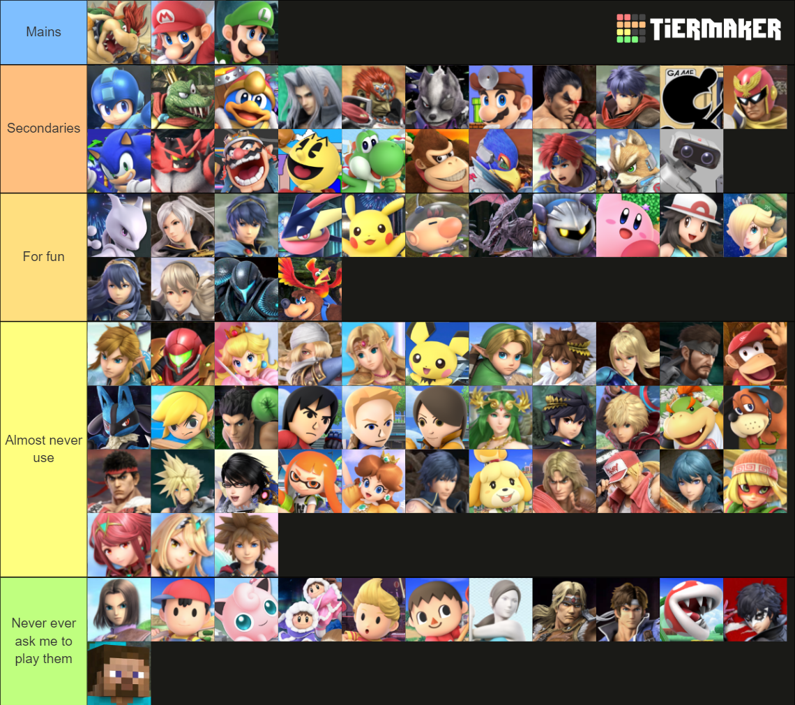 All Smash Ultimate Characters + All DLC Characters Tier List (Community ...