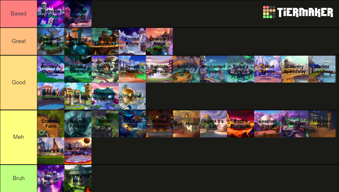 spyro-3-levels-reignited-trilogy-tier-list-community-rankings