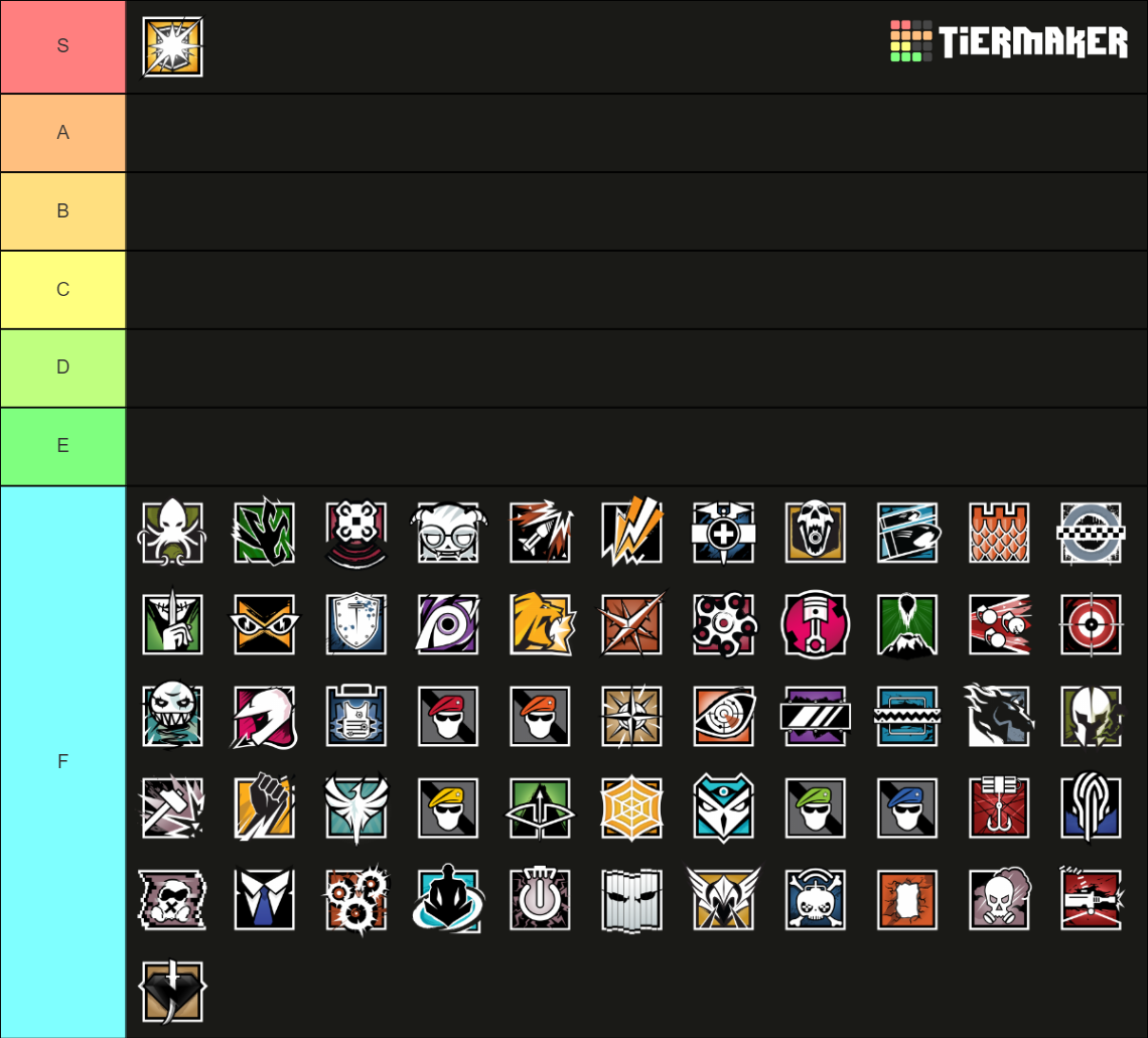 Rainbow Six Siege Operators (Kali & Wamai) Tier List