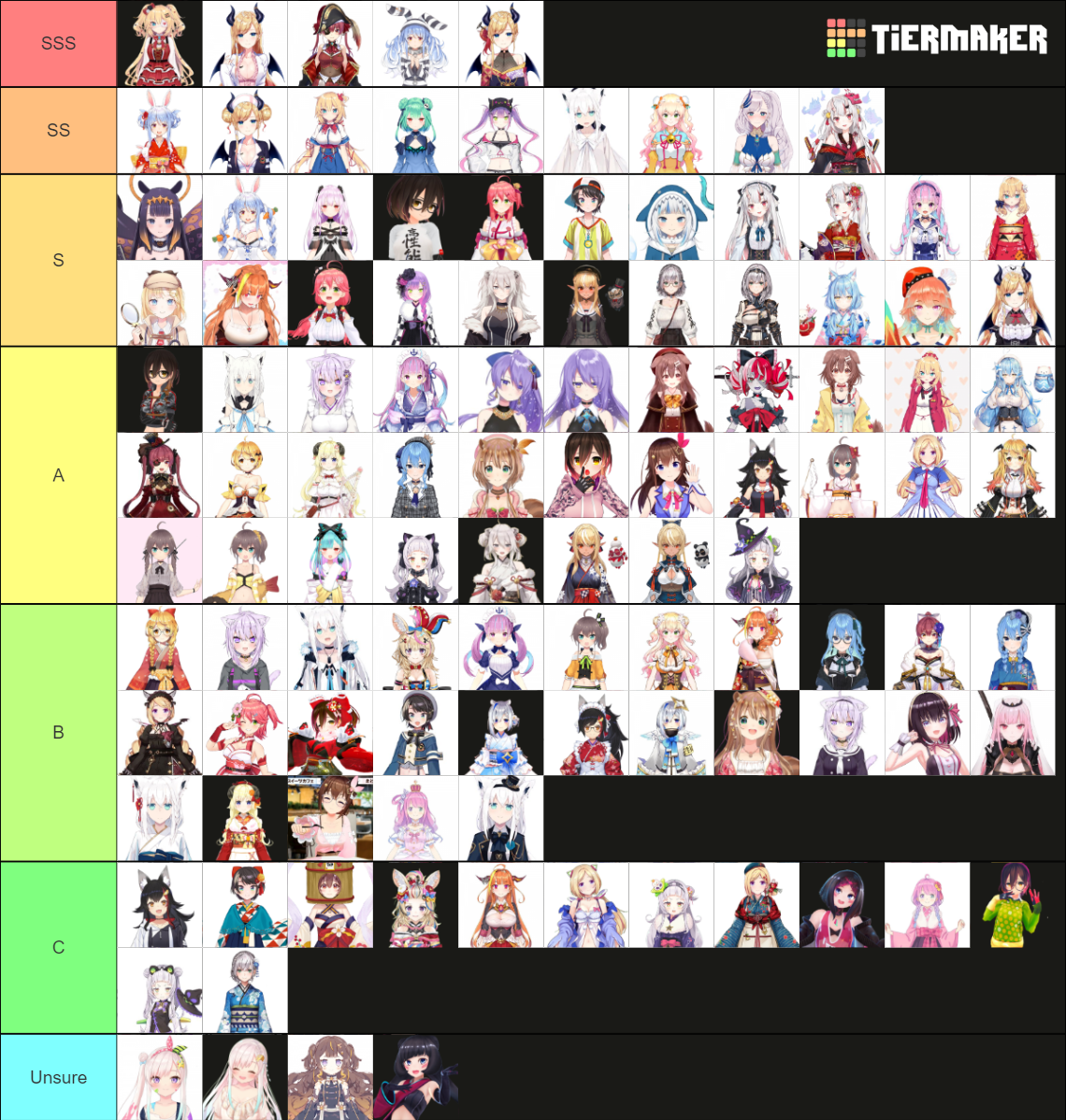 Hololive Character Tier List (Community Rankings) - TierMaker