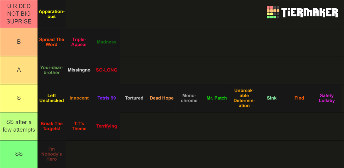 Osu Beatmaps Tier List Rankings) TierMaker