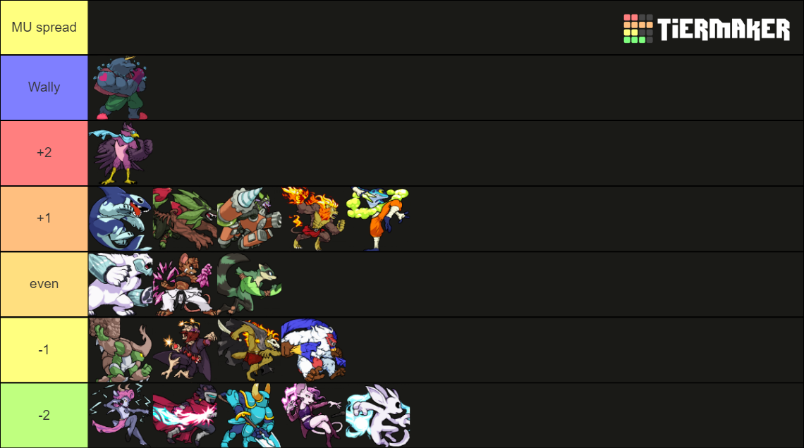 Create A Ssbu Mu Chart Base Tier List Tiermaker vrogue.co