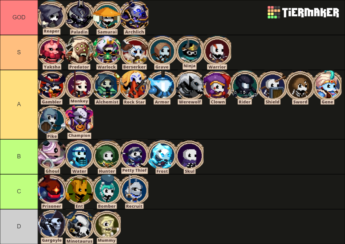 Skul The Hero Slayer Skull Tier List Skul : The Hero Slayer Skulls and Transformations (1.3) Tier List
