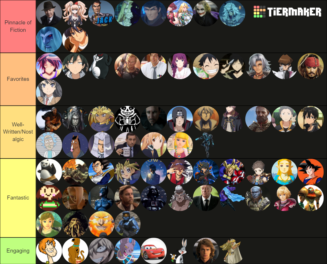 Top Fictional Characters Of All Time Tier List Community Rankings Top Fictional Characters Of All Time Tier List Community Rankings