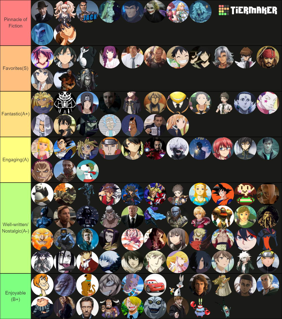 Top Fictional Characters Of All Time Tier List Community Rankings Top Fictional Characters Of All Time Tier List Community Rankings