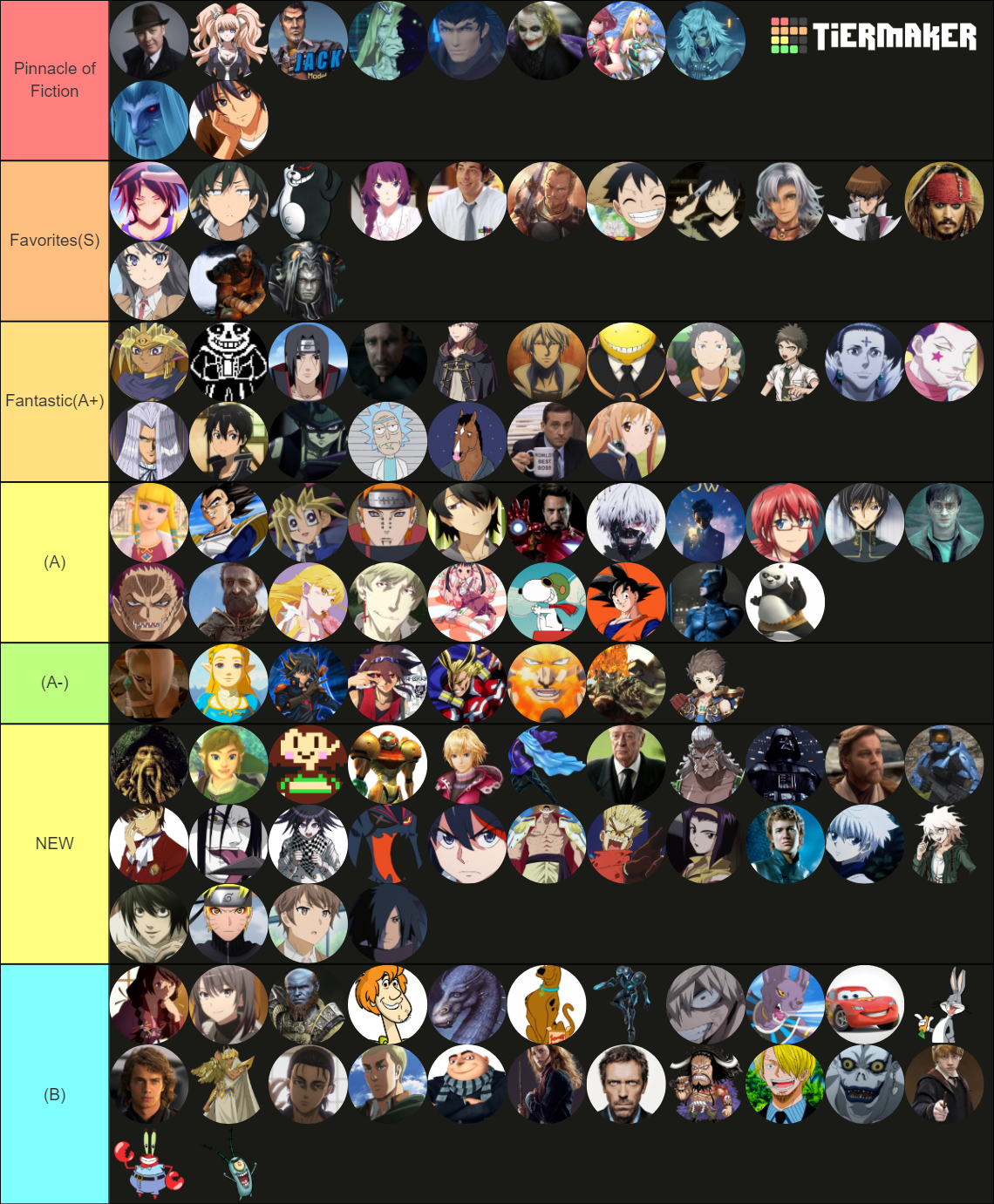 Top Fictional Characters Of All Time Tier List (Community Rankings ...