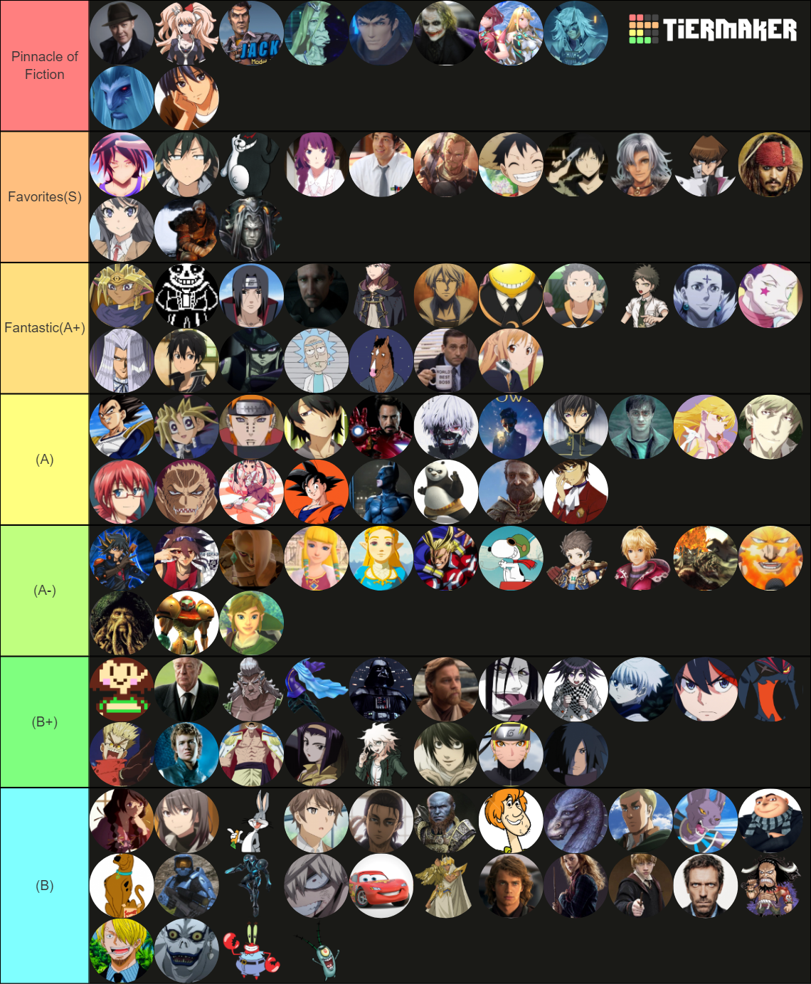 top-fictional-characters-of-all-time-tier-list-community-rankings