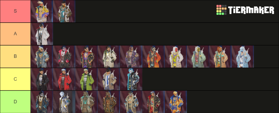 crypto skins tier list