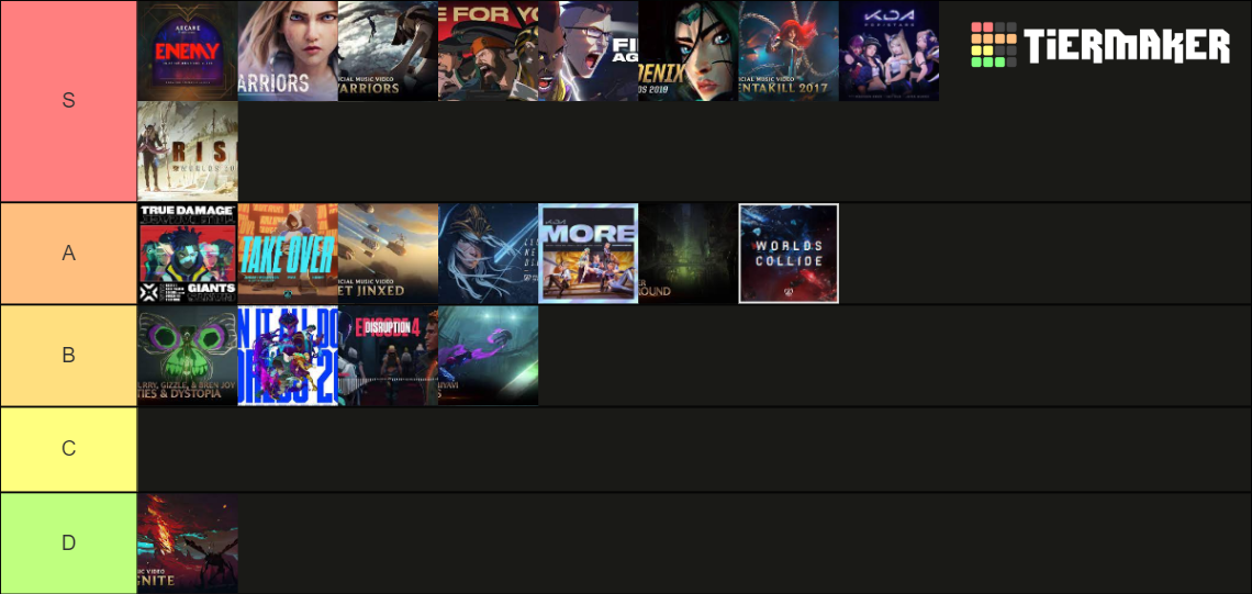 Riot Games Music Tier List Community Rankings TierMaker riot-games-music-tier-list-community-rankings-tiermaker