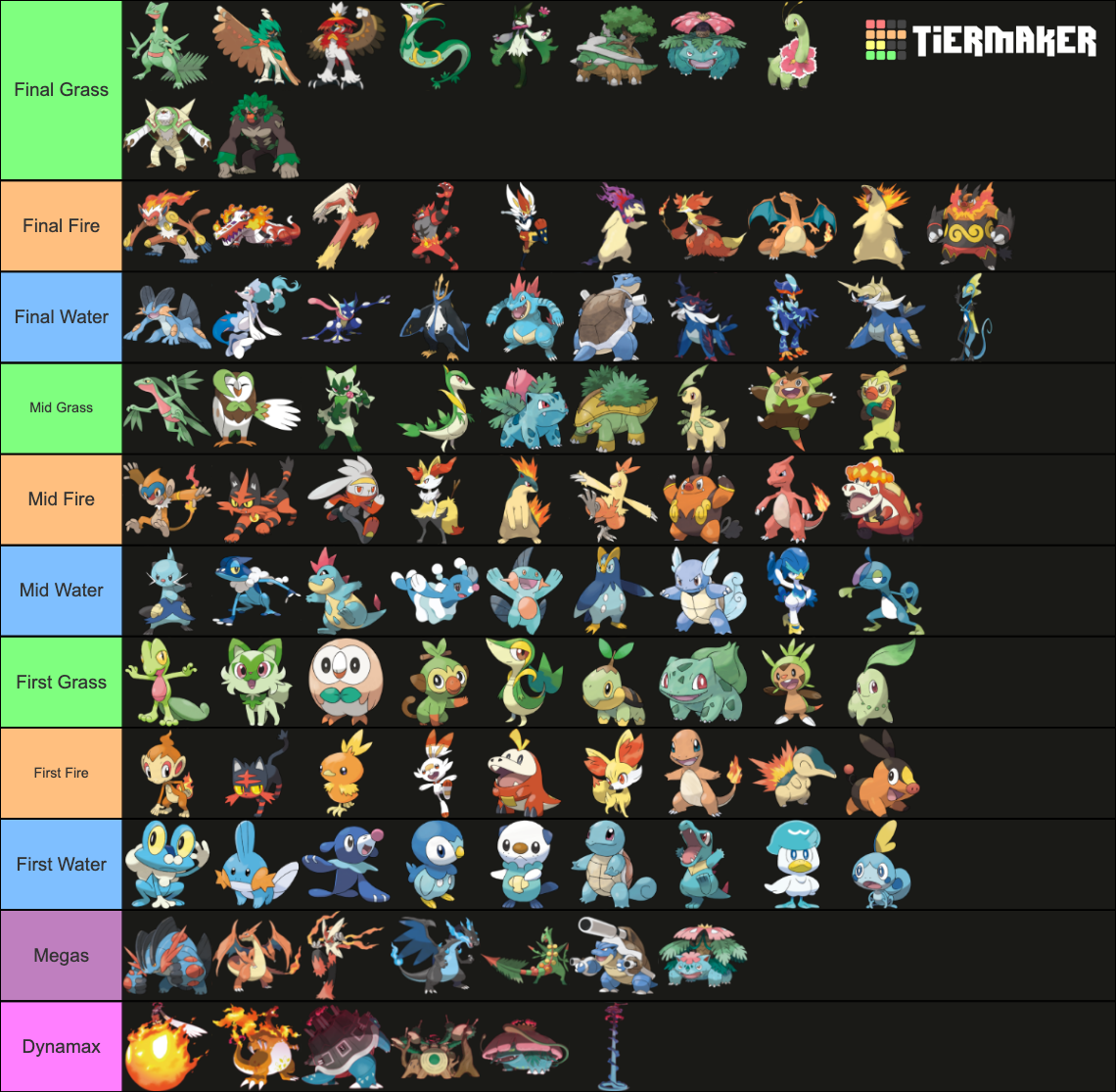 of starter Pokémon (All forms) (Updated: IX gen) Tier List (Community ...
