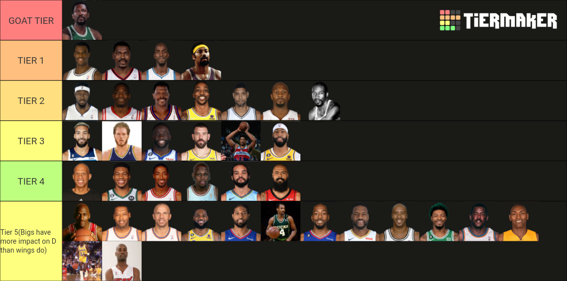 NBA TOP 40 defenders Tier List Rankings) TierMaker