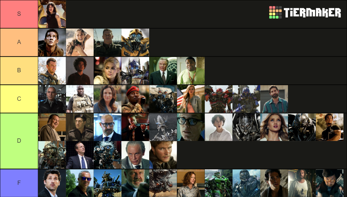 Transformers Film Characters Tier List Rankings) TierMaker