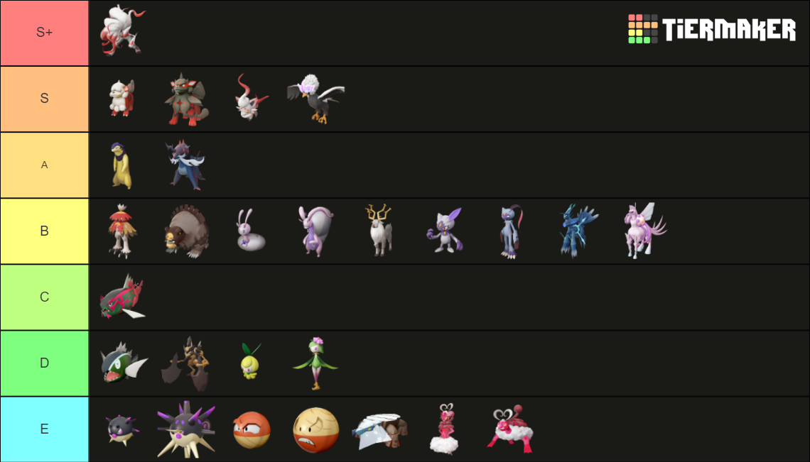 Pokémon Legends: Arceus Tier List (community Rankings) - Tiermaker