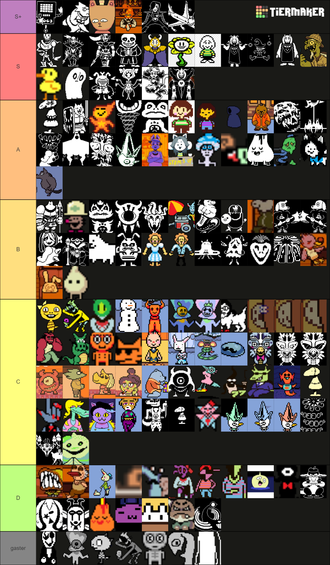 All Undertale Characters Tier List (Community Rankings) - TierMaker