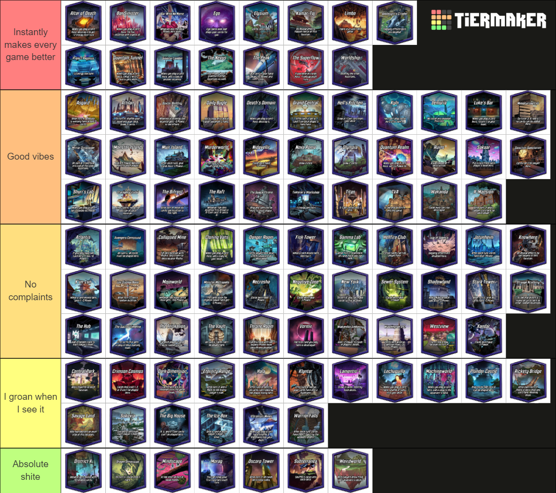 MARVEL SNAP ZONE Locations (111) Feb2023 Update Tier List