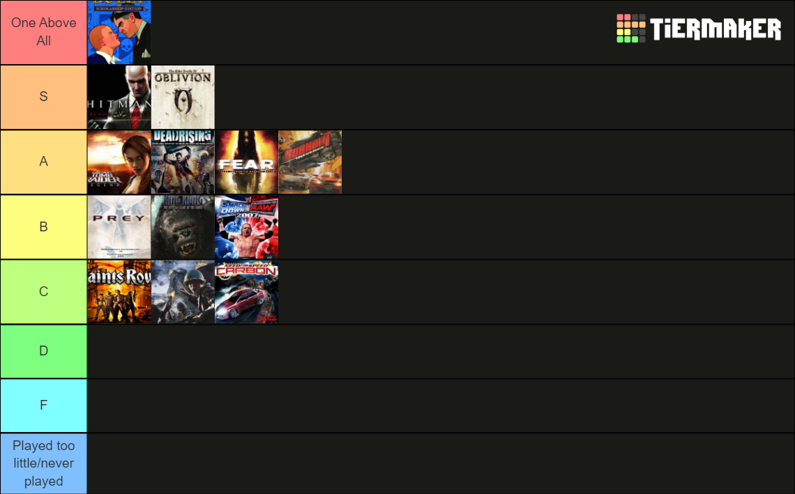 Gamer Ranking Examples 7th Gen Gaming (2005/6) Tier List (Community Rankings) - TierMaker