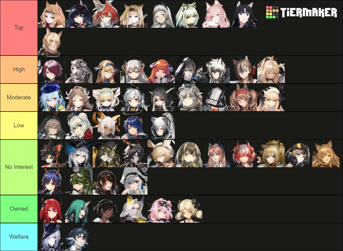 Arknights Pull Priority Tier List (Community Rankings) - TierMaker