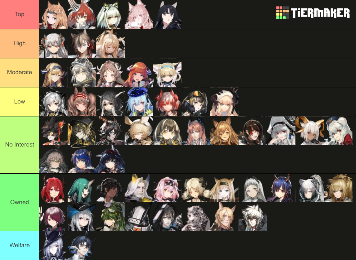 Arknights Pull Priority Tier List Community Rankings Tiermaker