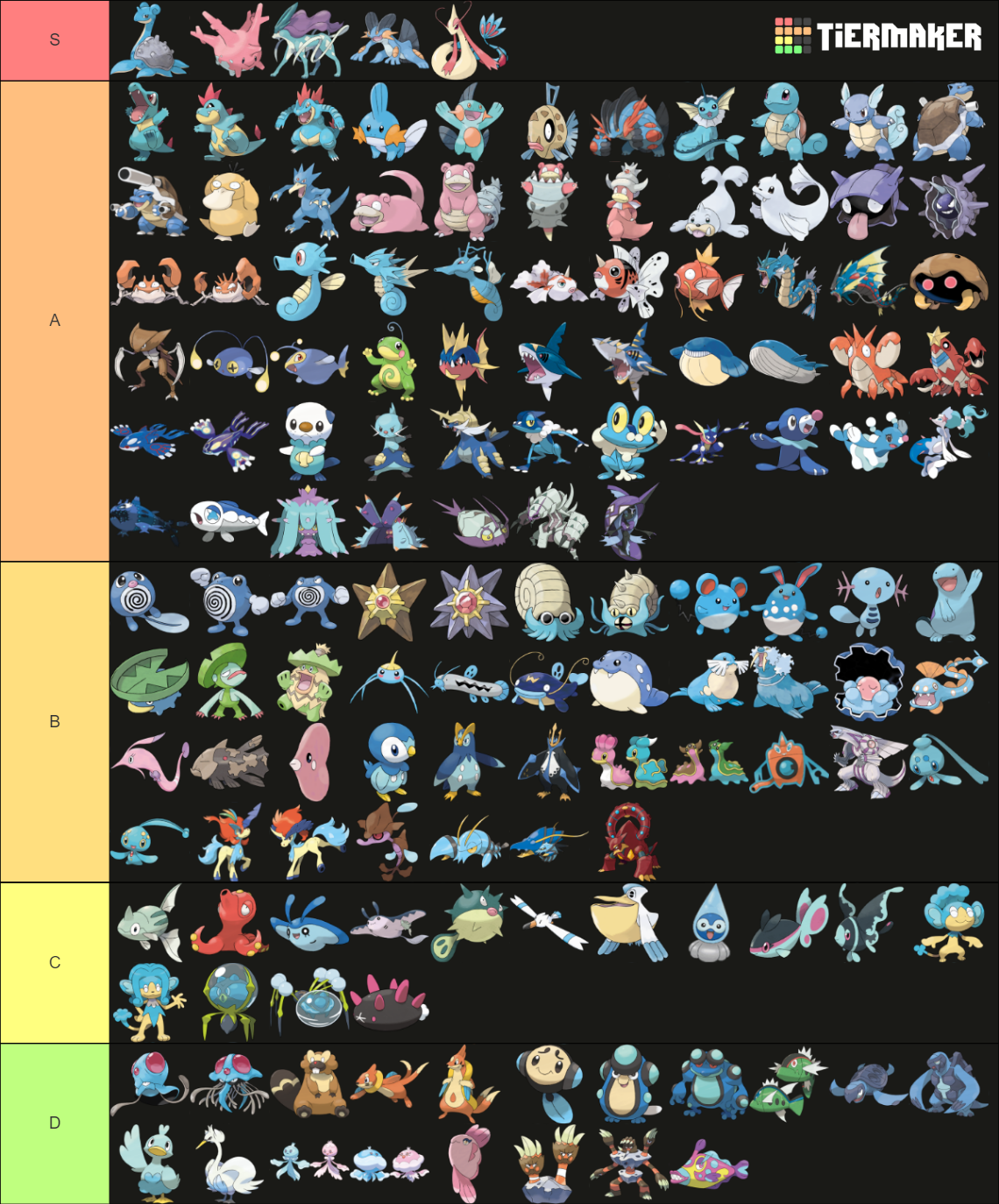 Water Type Pokemon Tier List Community Rankings Tiermaker