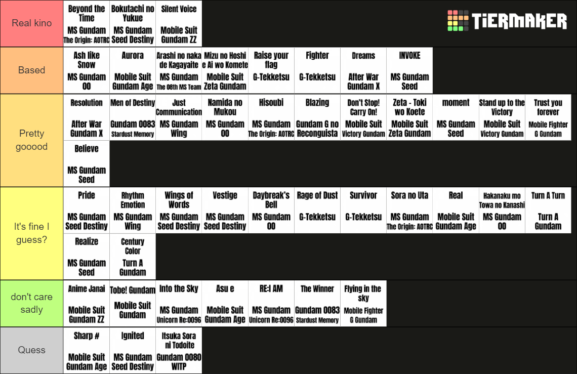 Gundam Openings Tier List Rankings) TierMaker
