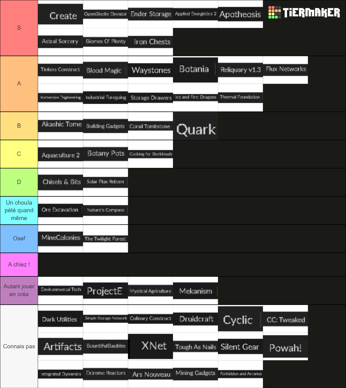 Minecraft Modpack Mods V1 (53 Mods) Tier List (Community Rankings