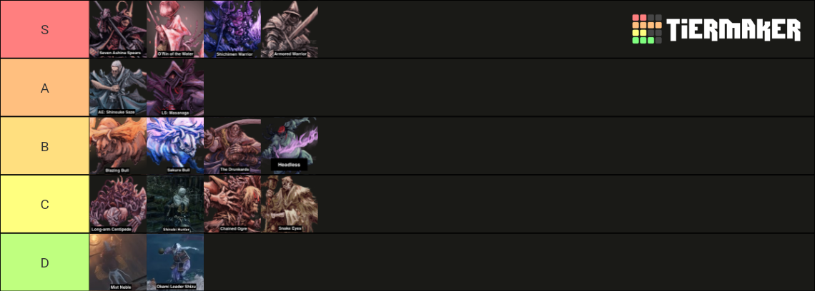 Sekiro Shadows Die Twice Mini Boss Tier List Community Rankings   Sekiro Shadows Die Twice    Mini Boss Tier List 336058 1660665754 