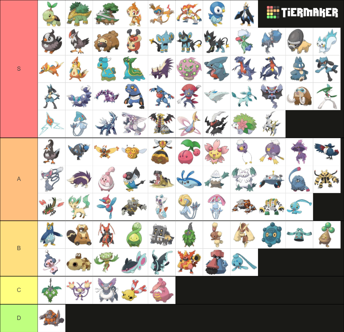 Sinnoh Region Tier List (community Rankings) - Tiermaker