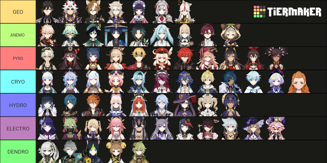 ALL Genshin Impact Characters (I mean it) Tier List (Community Rankings ...