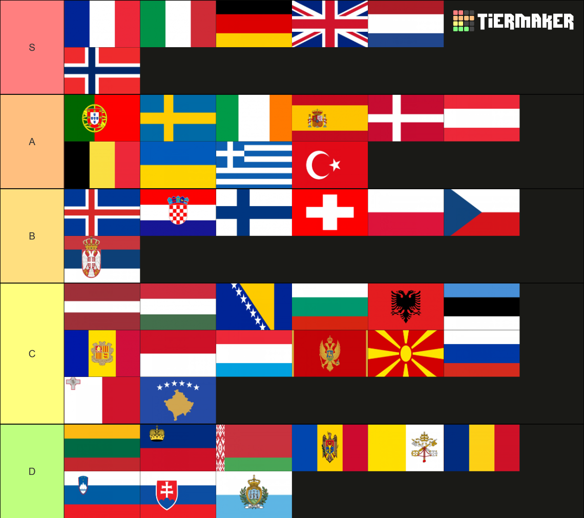 European Country Flags Tier List Community Rankings Tiermaker