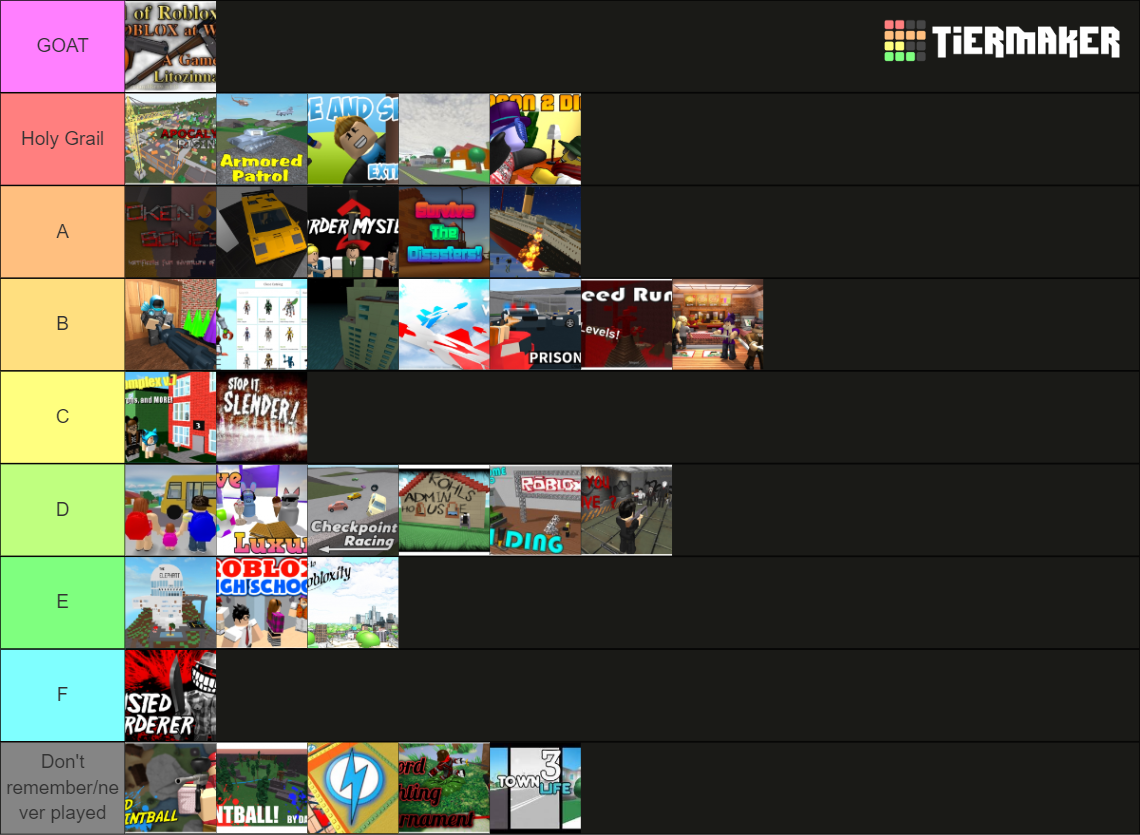 Old Roblox Games (2010-2016) Tier List (Community Rankings) - TierMaker