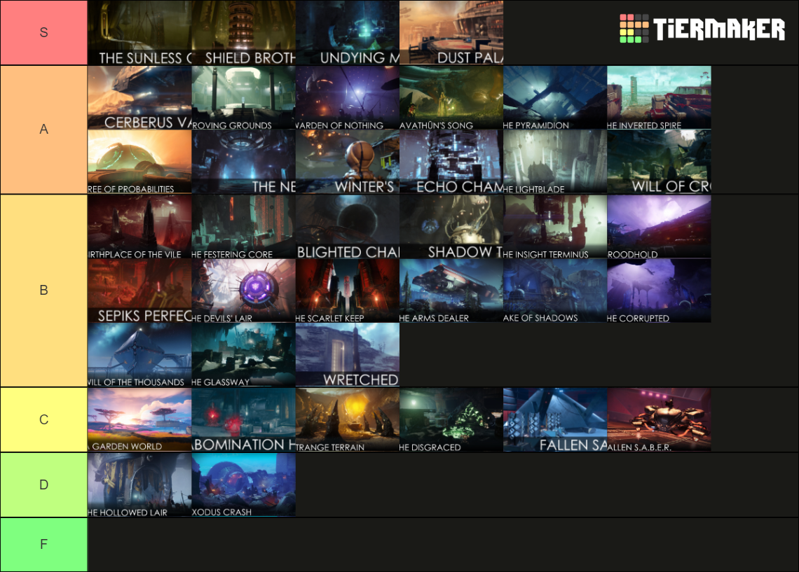 Destiny 1 & Destiny 2 Strikes Tier List (Community Rankings) - TierMaker