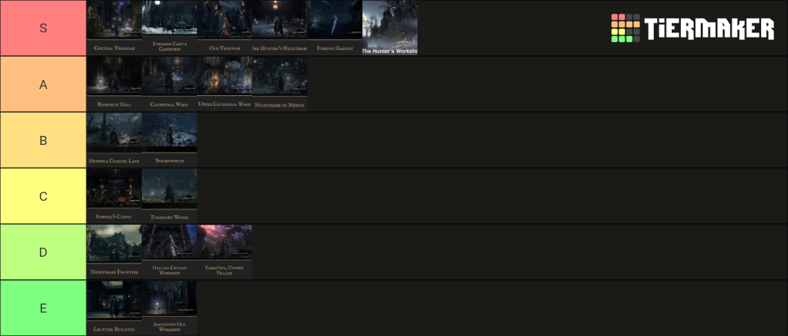 Bloodborne Locations Areas Tier List Tier List Community Rankings   Bloodborne Locations Areas Tier List 336058 1675317296 