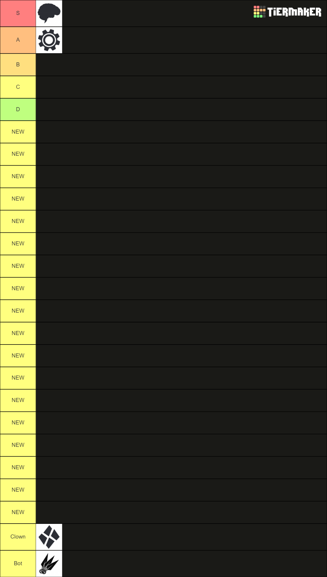 Gloomhaven Class/Character Tier List Rankings) TierMaker