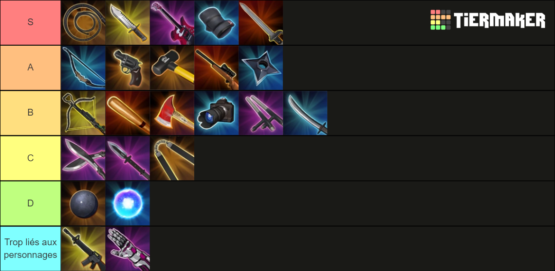 Eternal Return weapon skills Tier List (Community Rankings) - TierMaker